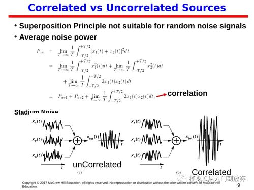 EE618 CMOS模拟集成电路设计 从理论到实践的集成电路设计探索