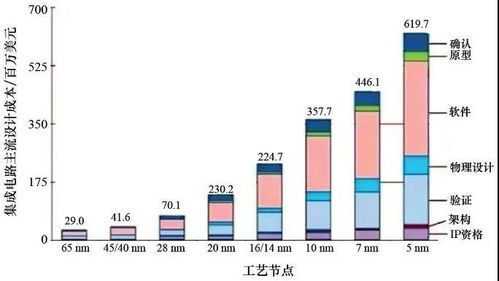 王阳元院士 关键的 核心的集成电路可以成就一个新兴企业乃至一个产业